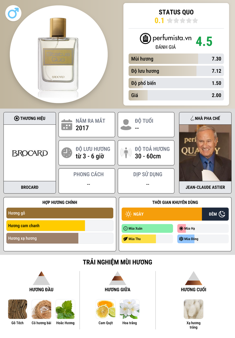 Thông tin chi tiết Status Quo