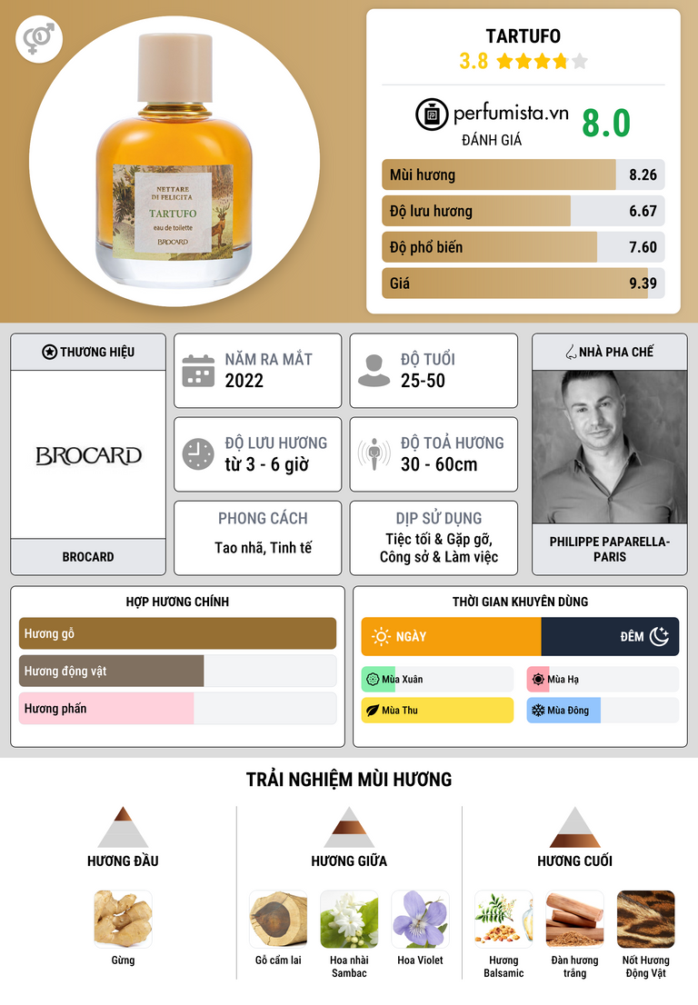 Thông tin chi tiết Tartufo