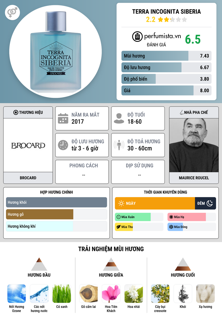 Thông tin chi tiết Terra Incognita Siberia