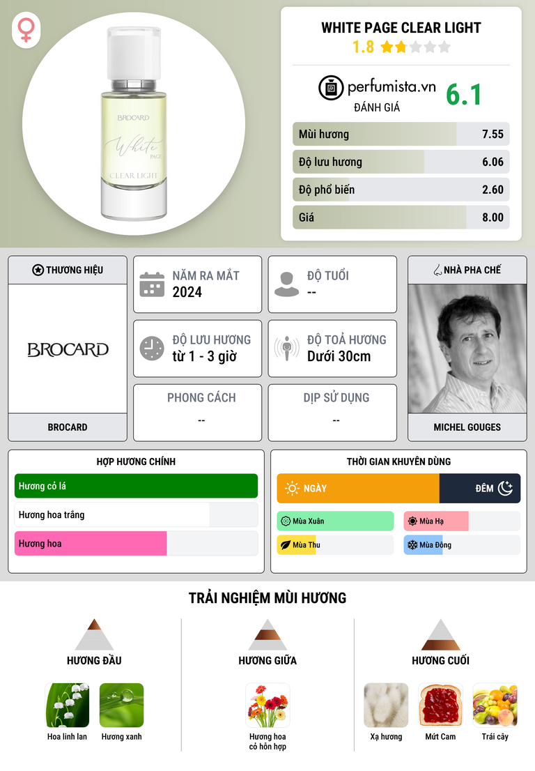 Thông tin chi tiết White Page Clear Light