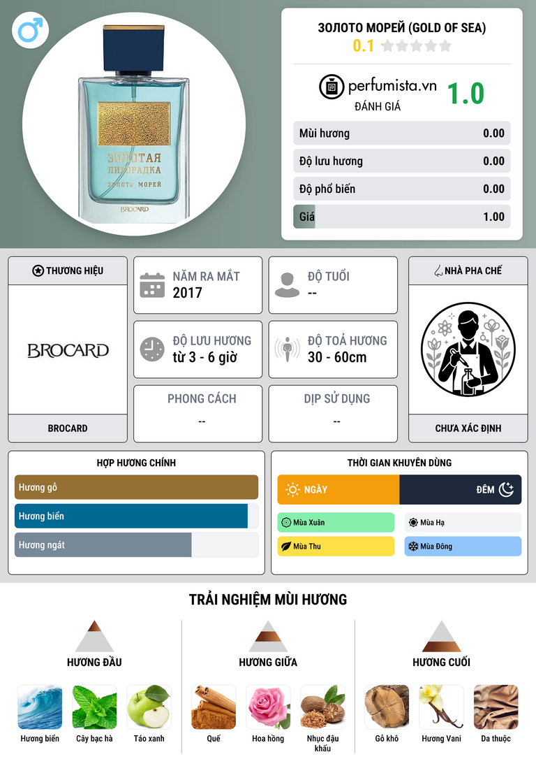 Thông tin chi tiết Золото Морей (Gold of Sea)