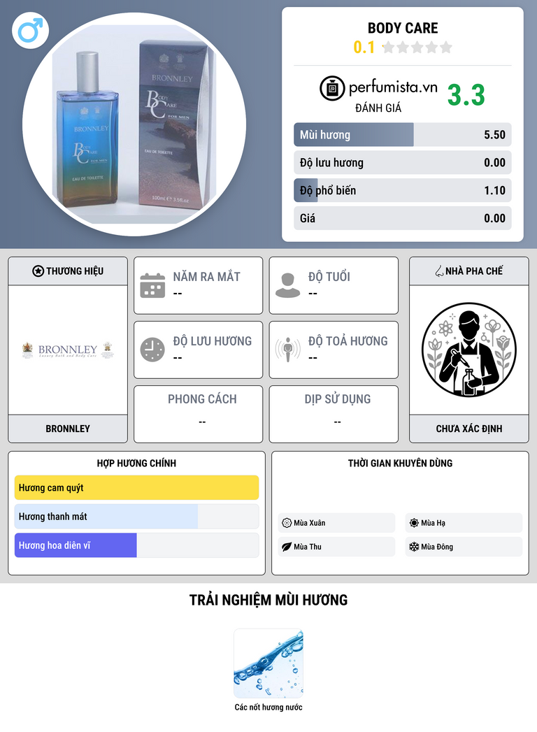 Thông tin chi tiết Body Care