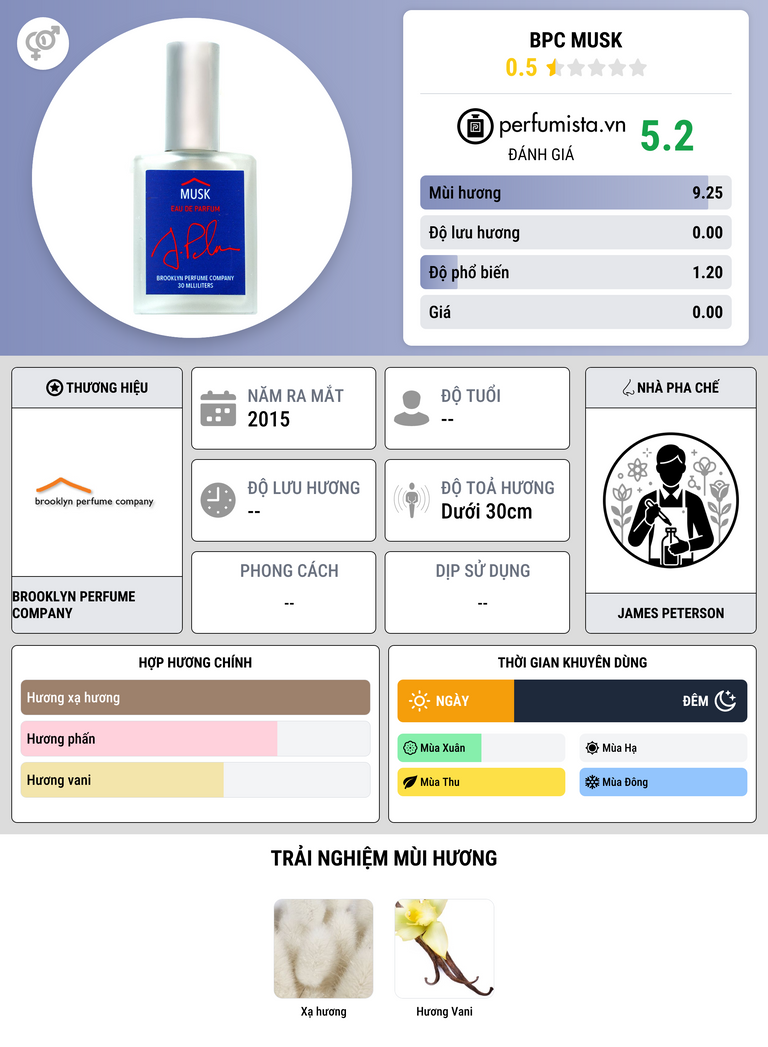 Thông tin chi tiết BPC Musk