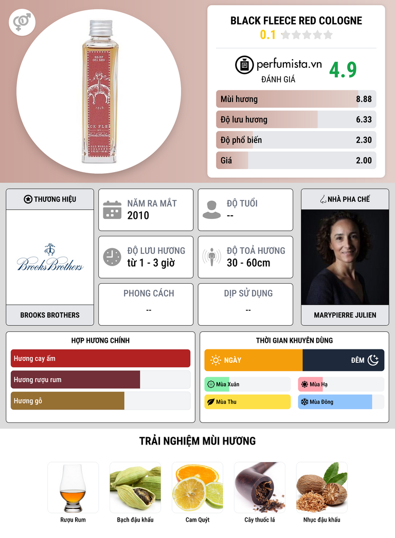 Thông tin chi tiết Black Fleece Red Cologne