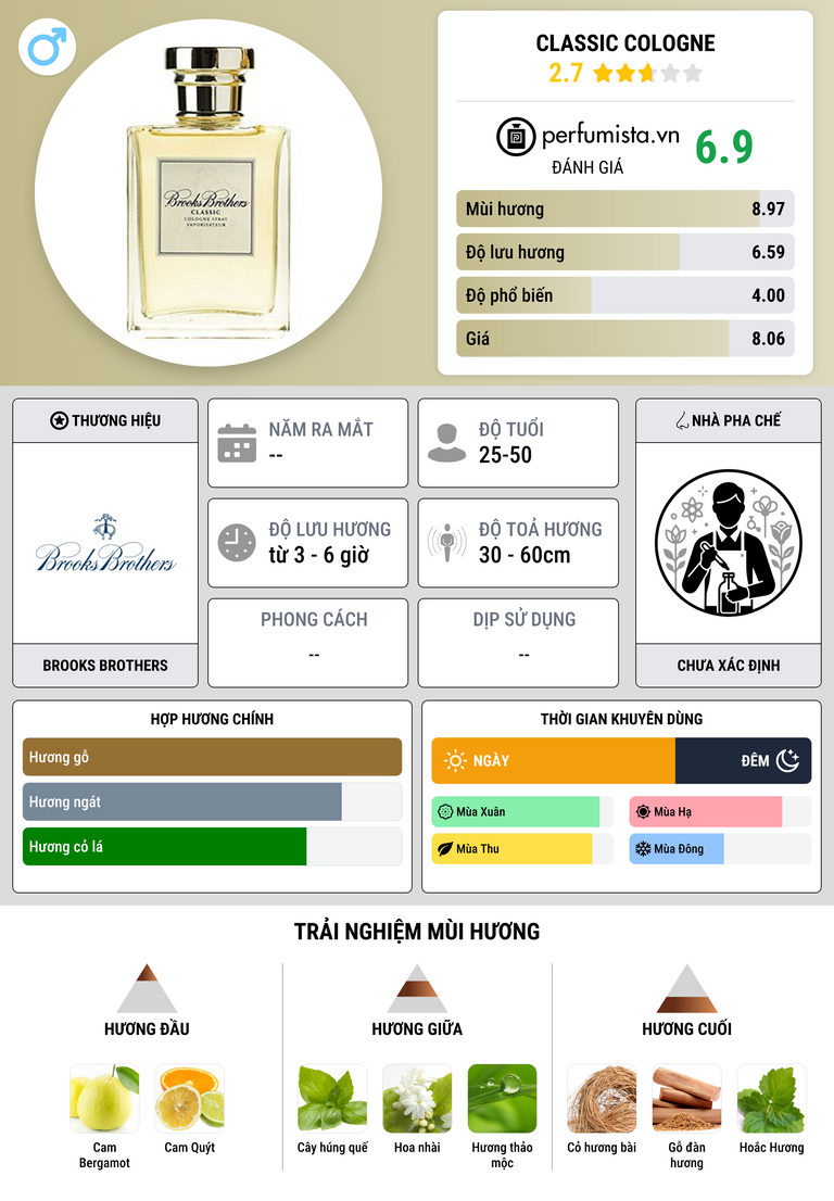Thông tin chi tiết Classic Cologne