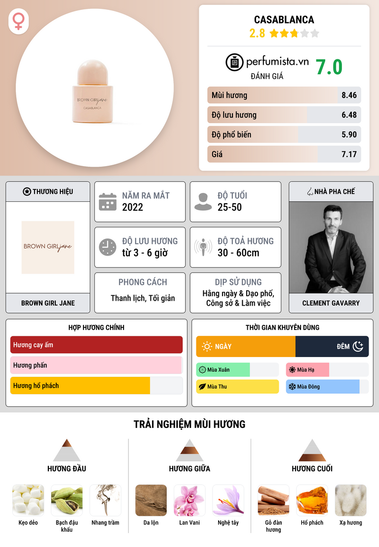Thông tin chi tiết Casablanca