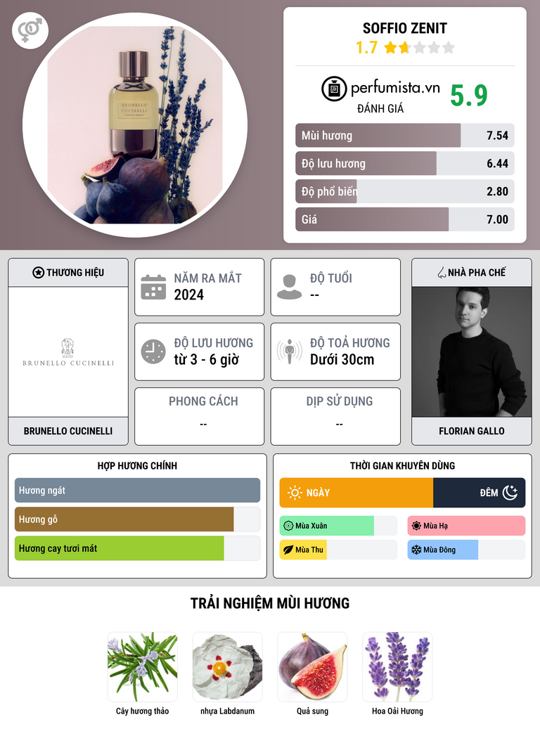Thông tin chi tiết Soffio Zenit