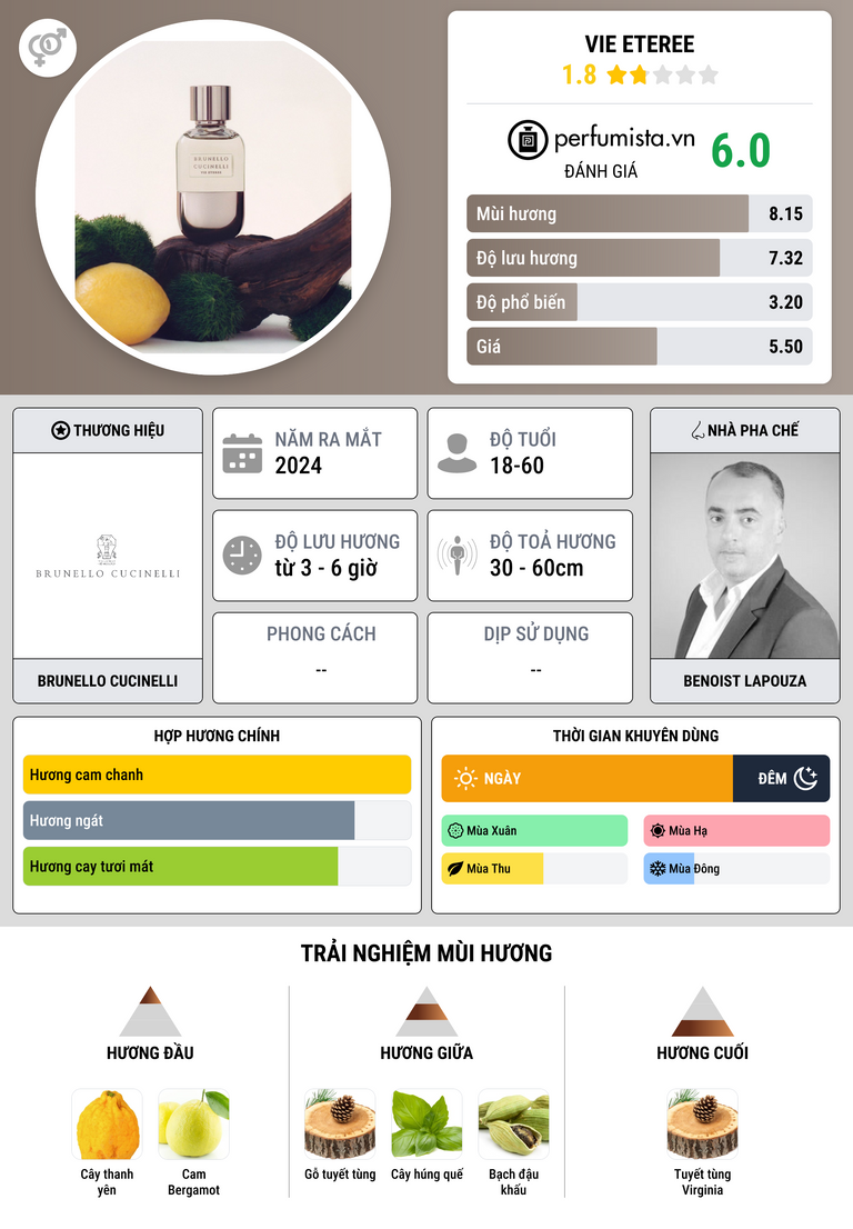 Thông tin chi tiết Vie Eteree