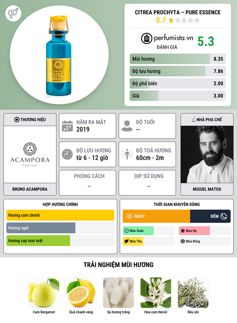 Thông tin chi tiết Citrea Prochyta – Pure Essence