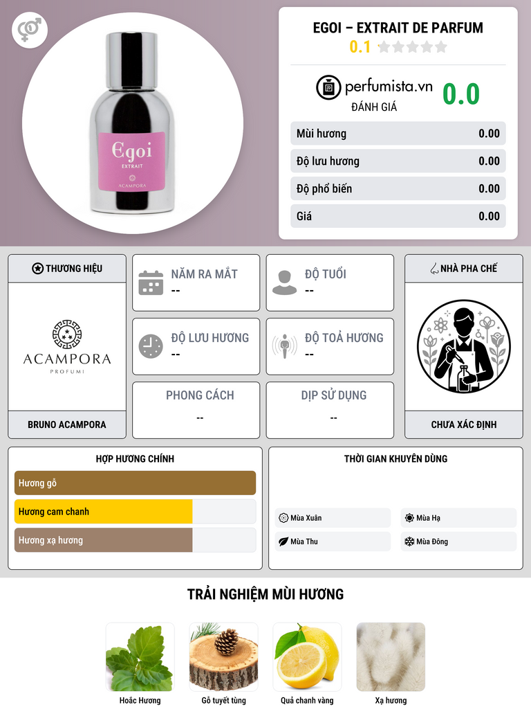 Thông tin chi tiết Egoi – Extrait de Parfum