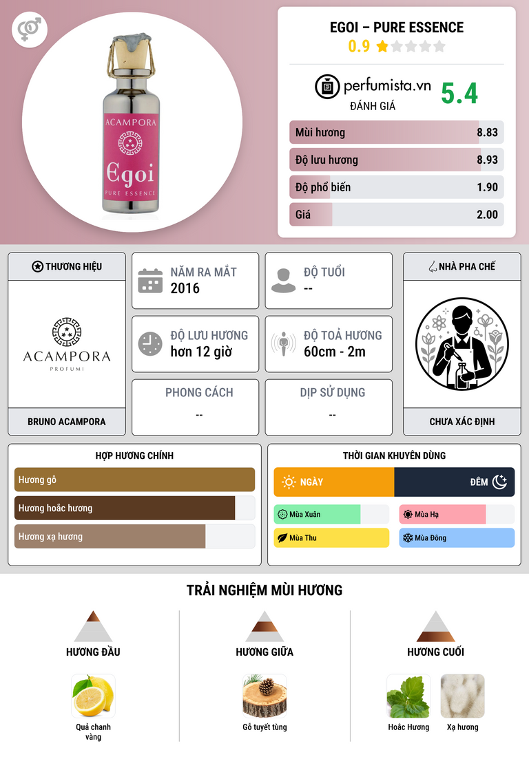 Thông tin chi tiết Egoi – Pure Essence