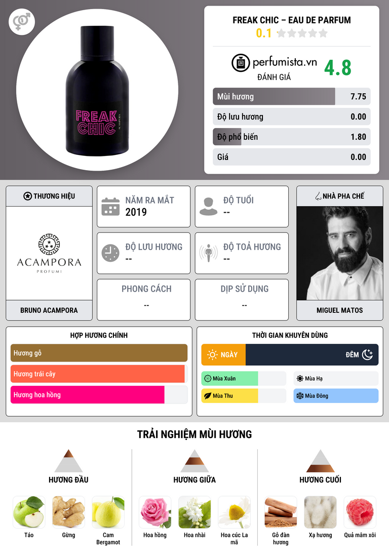 Thông tin chi tiết Freak Chic – Eau de Parfum