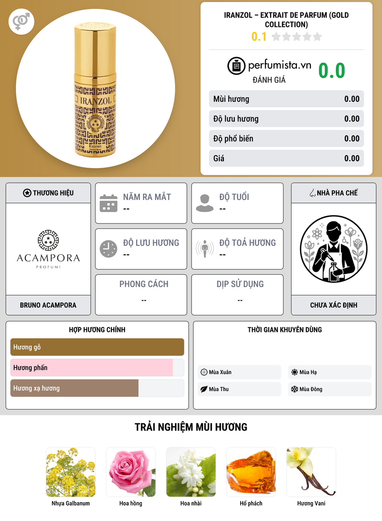 Thông tin chi tiết Iranzol – Extrait de Parfum (Gold Collection)