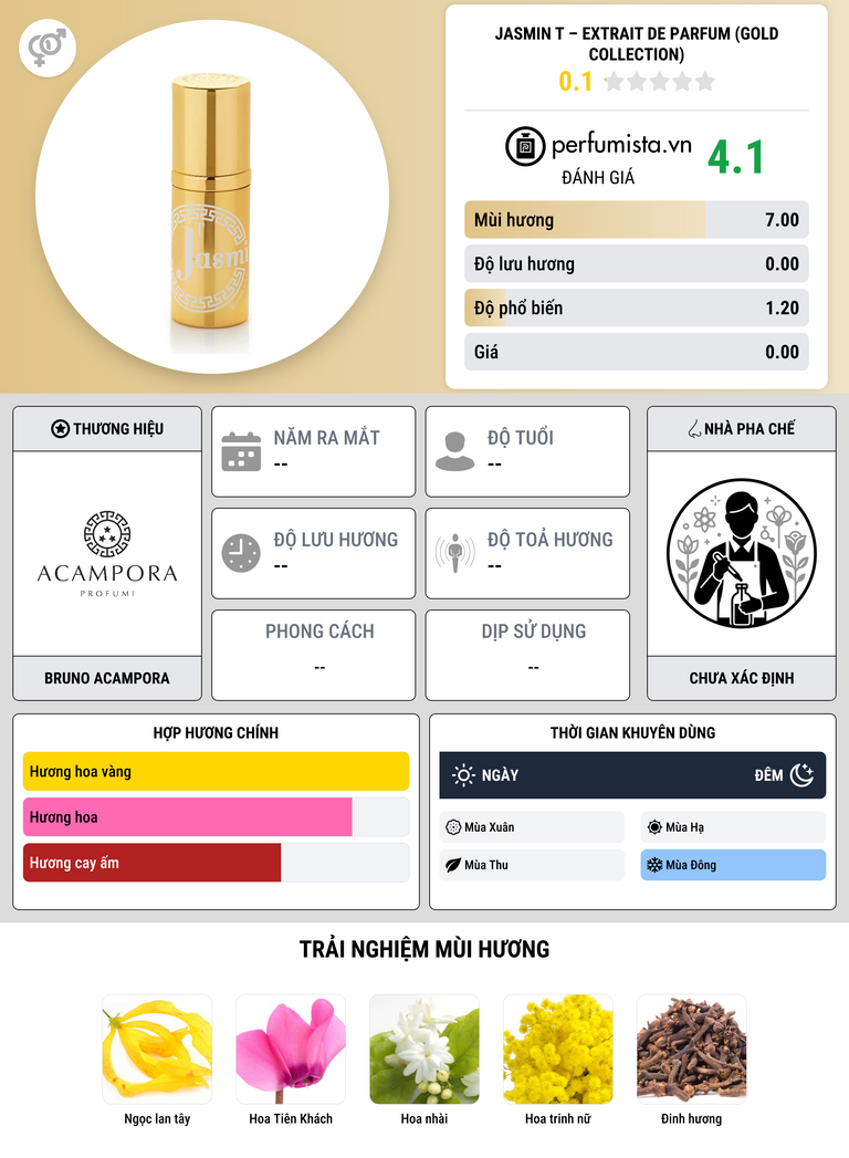 Thông tin chi tiết Jasmin T – Extrait de Parfum (Gold Collection)