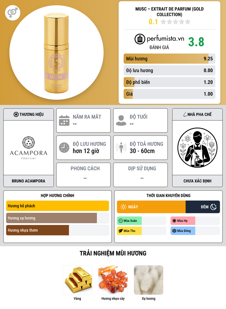 Thông tin chi tiết Musc – Extrait de Parfum (Gold Collection)