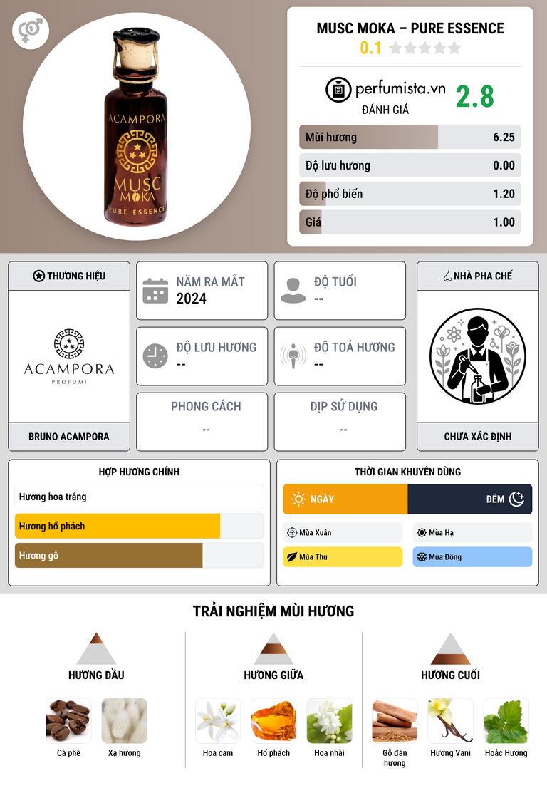 Thông tin chi tiết Musc Moka – Pure Essence