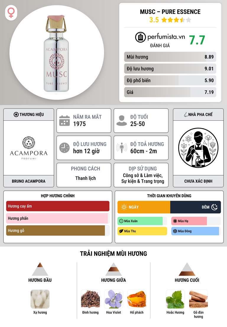 Thông tin chi tiết Musc – Pure Essence