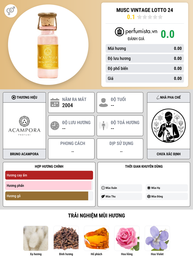 Thông tin chi tiết Musc Vintage Lotto 24