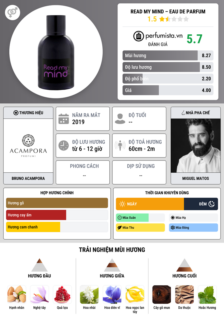 Thông tin chi tiết Read My Mind – Eau de Parfum