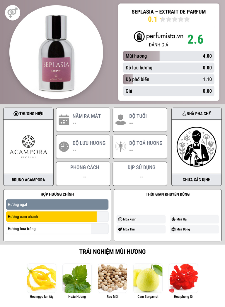 Thông tin chi tiết Seplasia – Extrait de Parfum