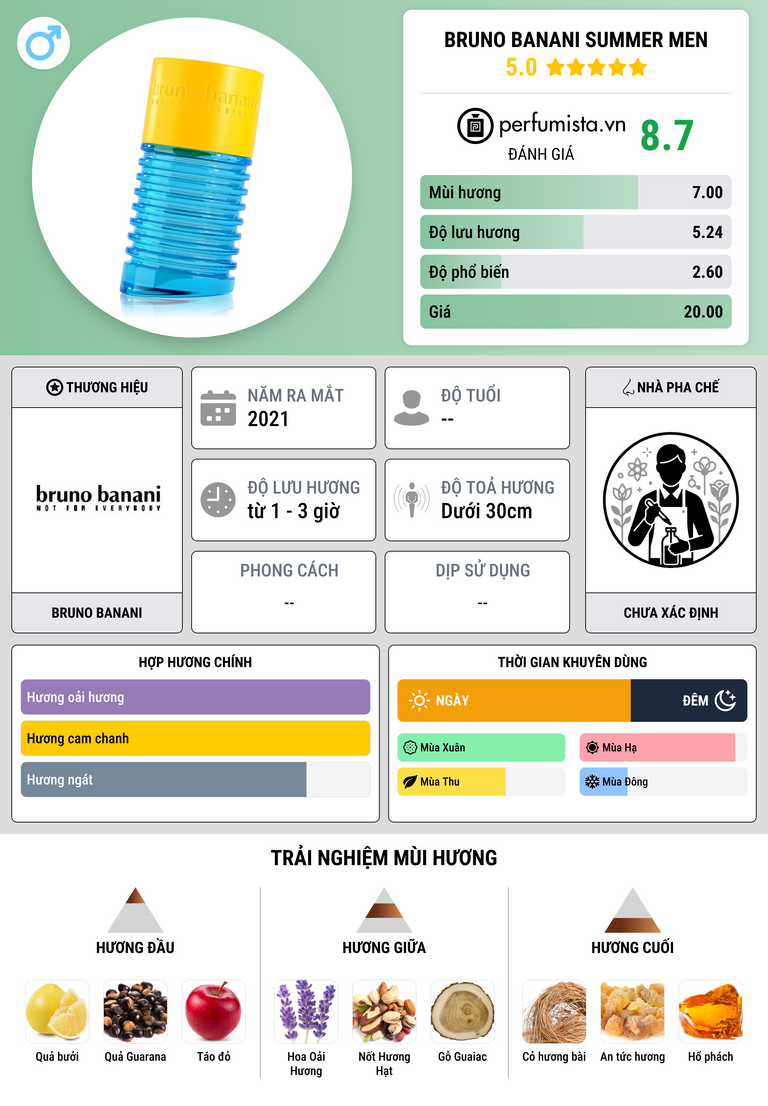 Thông tin chi tiết Bruno Banani Summer Men