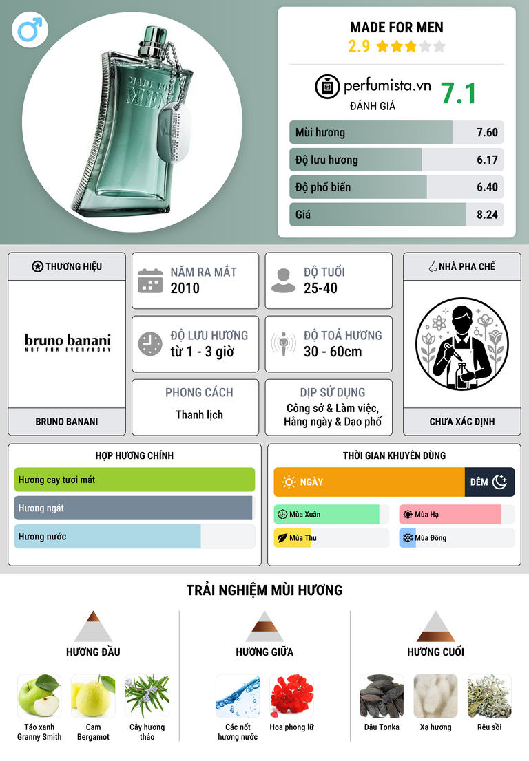 Thông tin chi tiết Made for Men