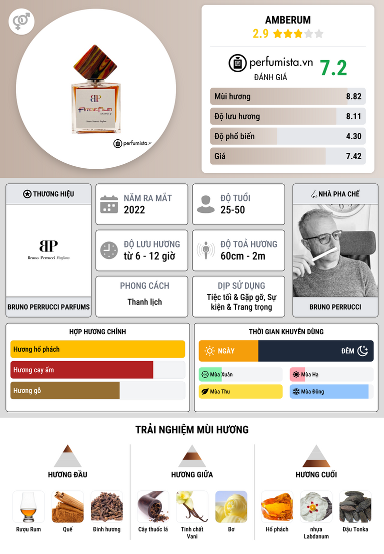 Thông tin chi tiết AmbeRum