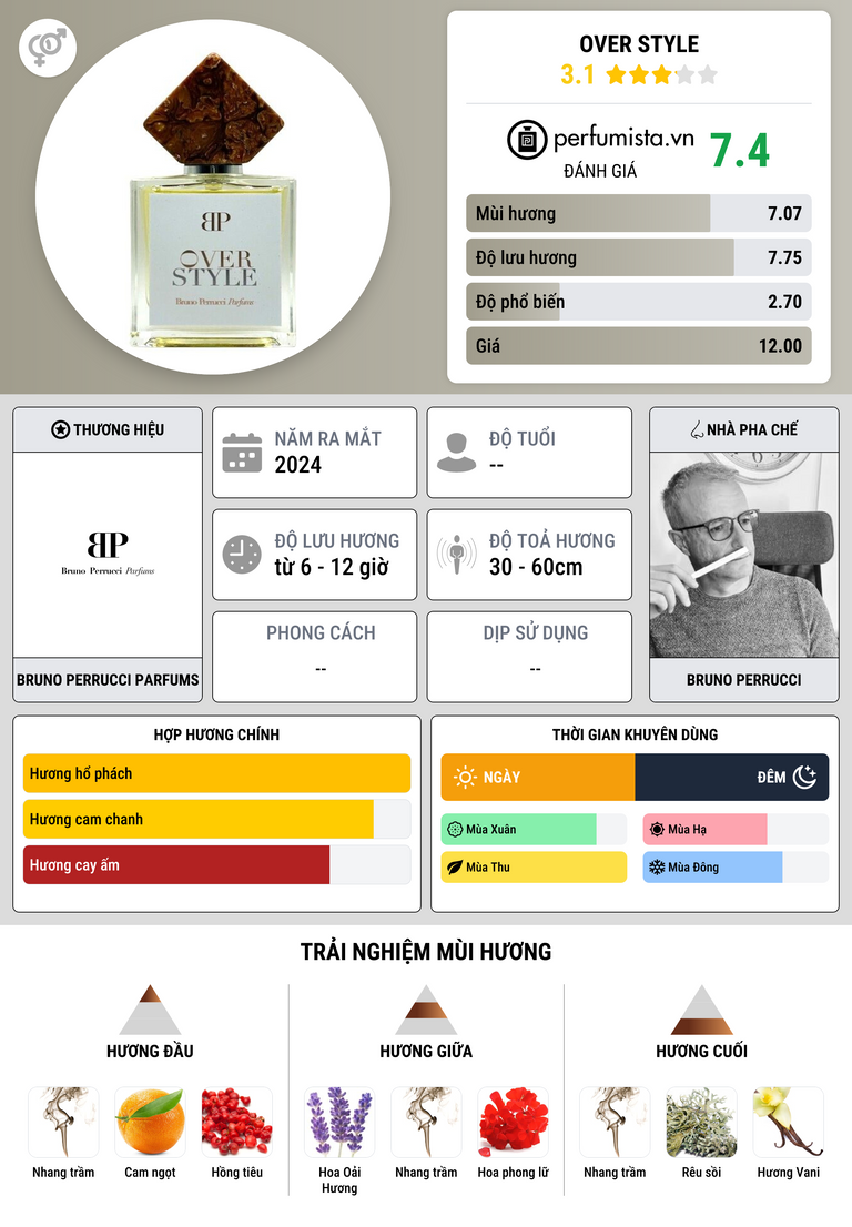 Thông tin chi tiết Over Style