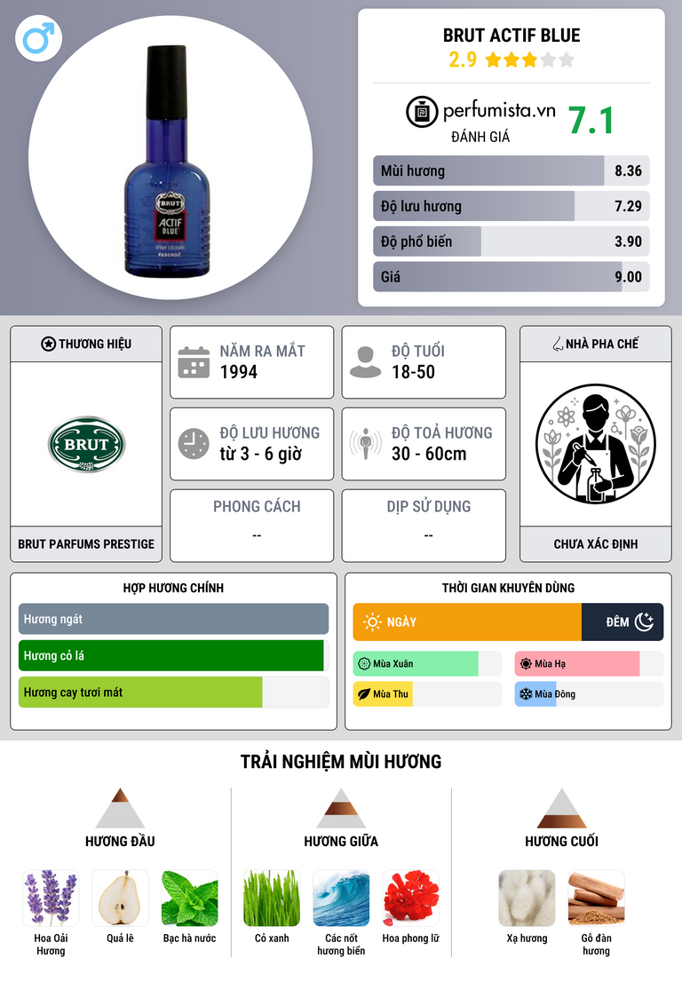 Thông tin chi tiết Brut Actif Blue