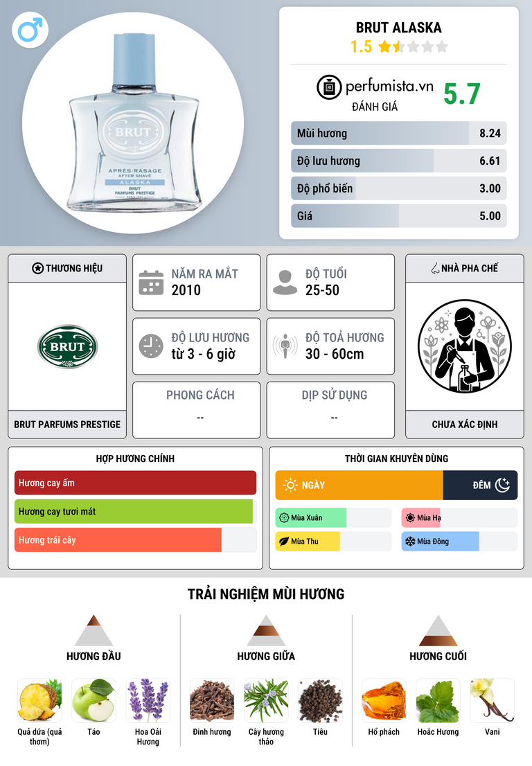 Thông tin chi tiết Brut Alaska