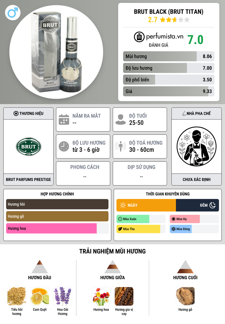 Thông tin chi tiết Brut Black (Brut Titan)