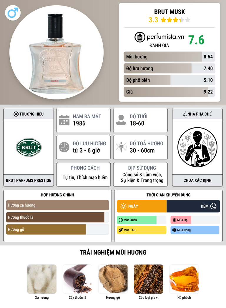 Thông tin chi tiết Brut Musk