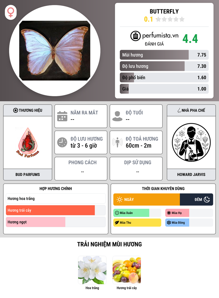 Thông tin chi tiết Butterfly