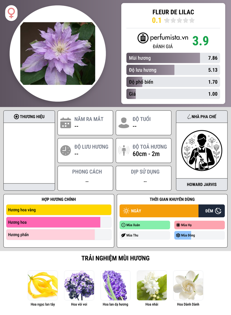 Thông tin chi tiết Fleur De Lilac