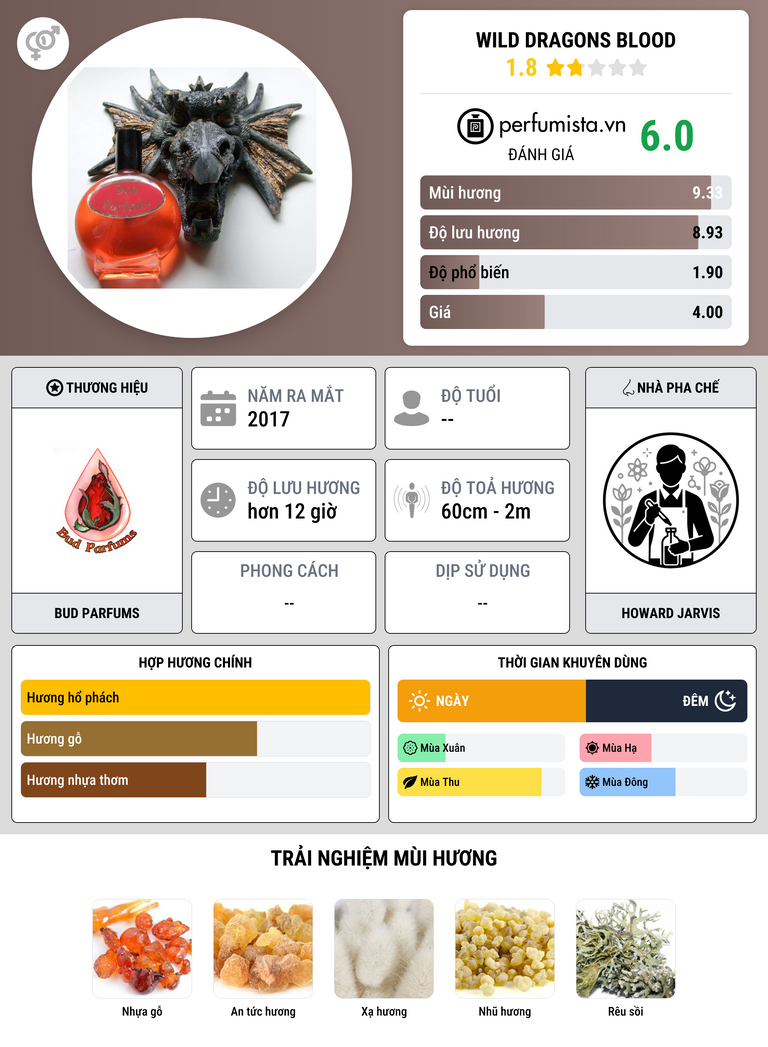 Thông tin chi tiết Wild Dragons Blood