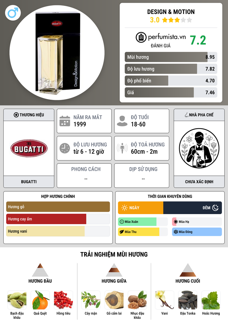 Thông tin chi tiết Design & Motion