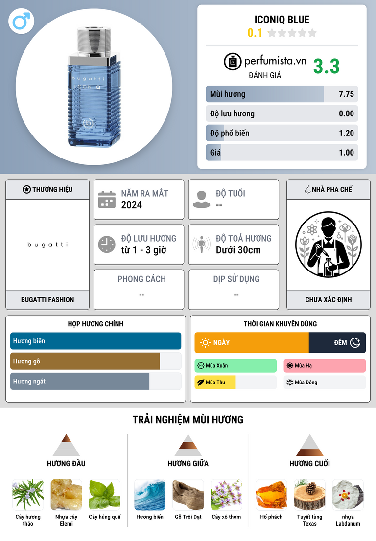 Thông tin chi tiết IconiQ Blue