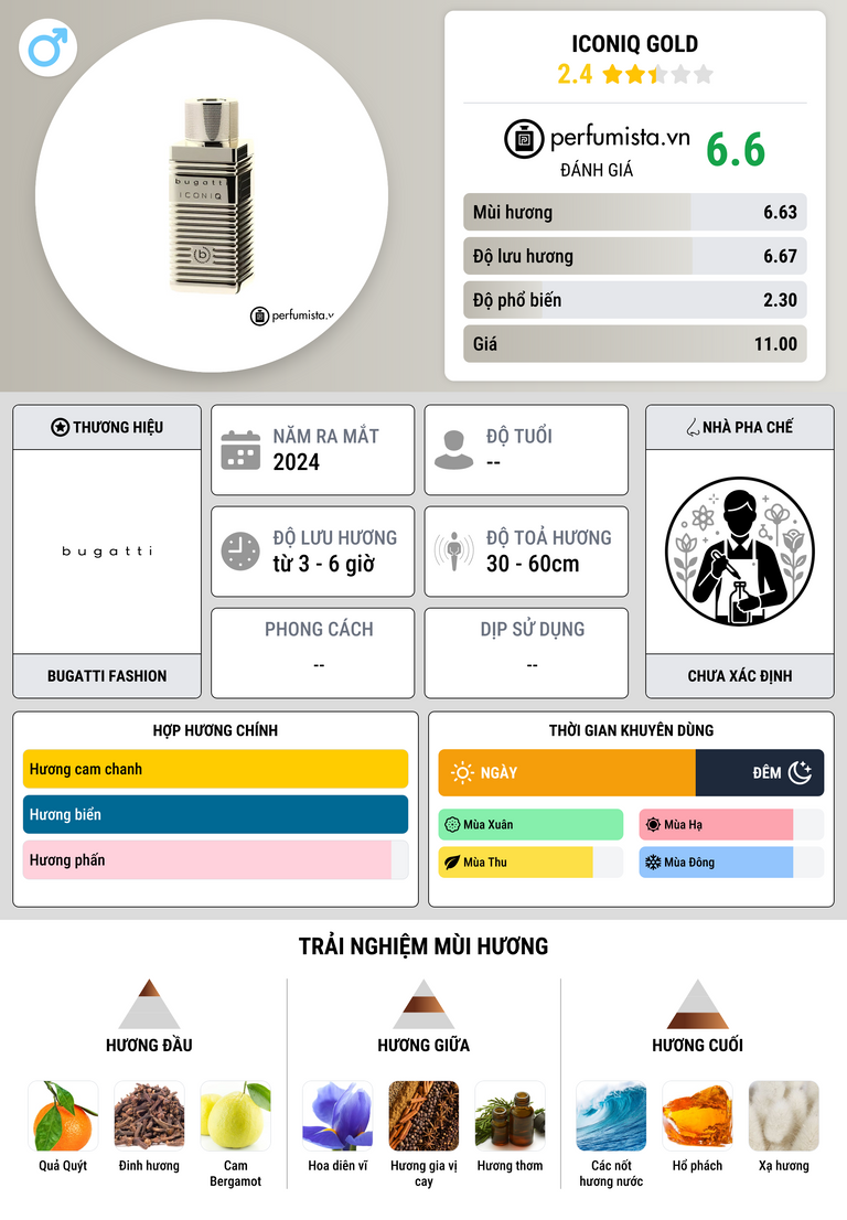 Thông tin chi tiết IconiQ Gold