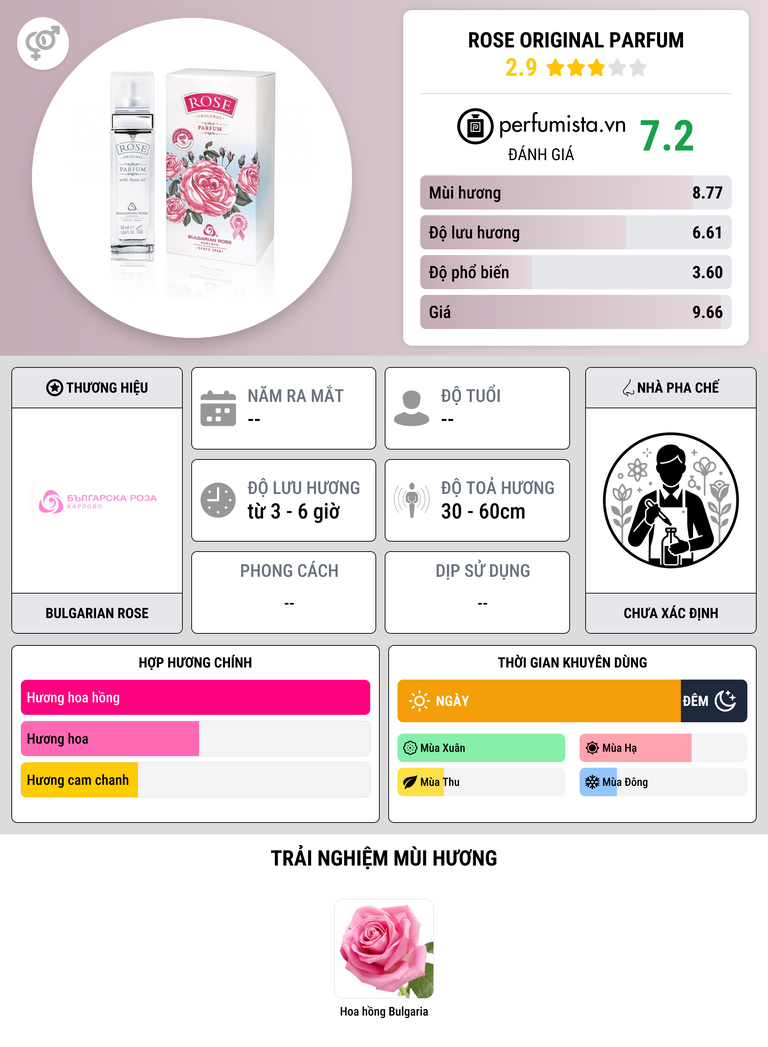 Thông tin chi tiết Rose Original Parfum