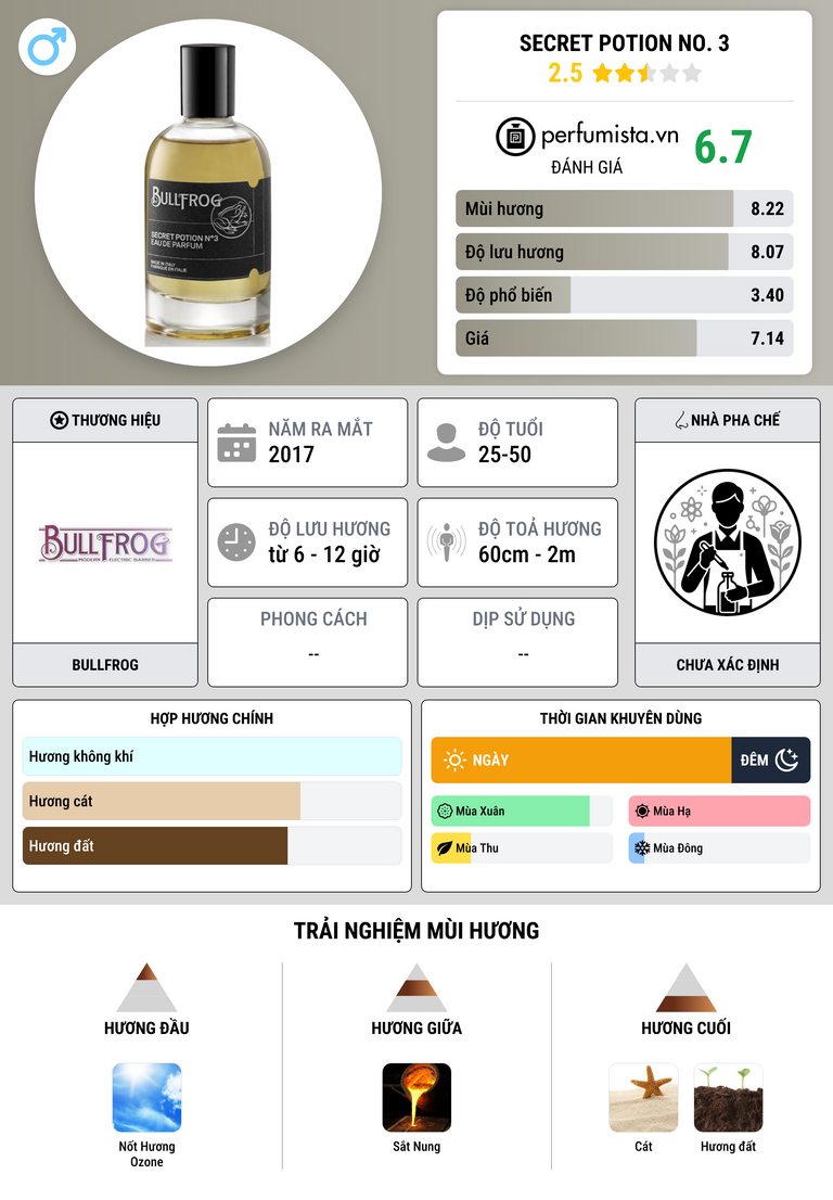 Thông tin chi tiết Secret Potion No. 3