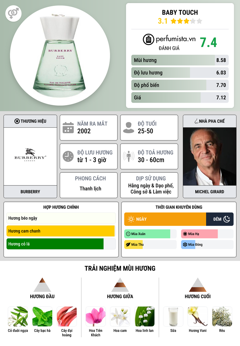 Thông tin chi tiết Baby Touch