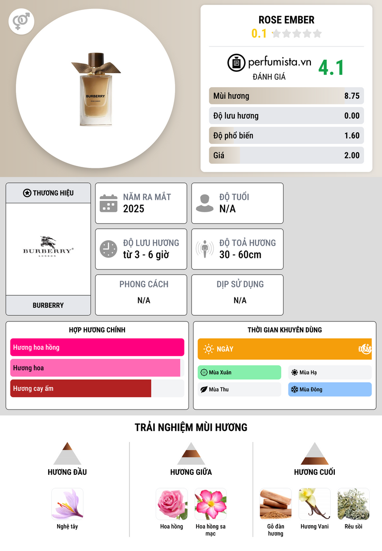 Thông tin chi tiết Rose Ember