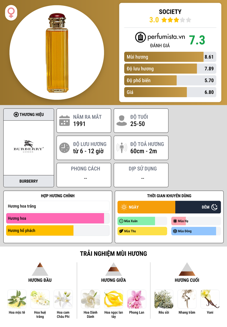 Thông tin chi tiết Society