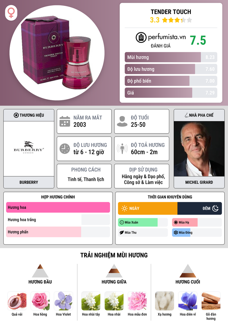 Thông tin chi tiết Tender Touch