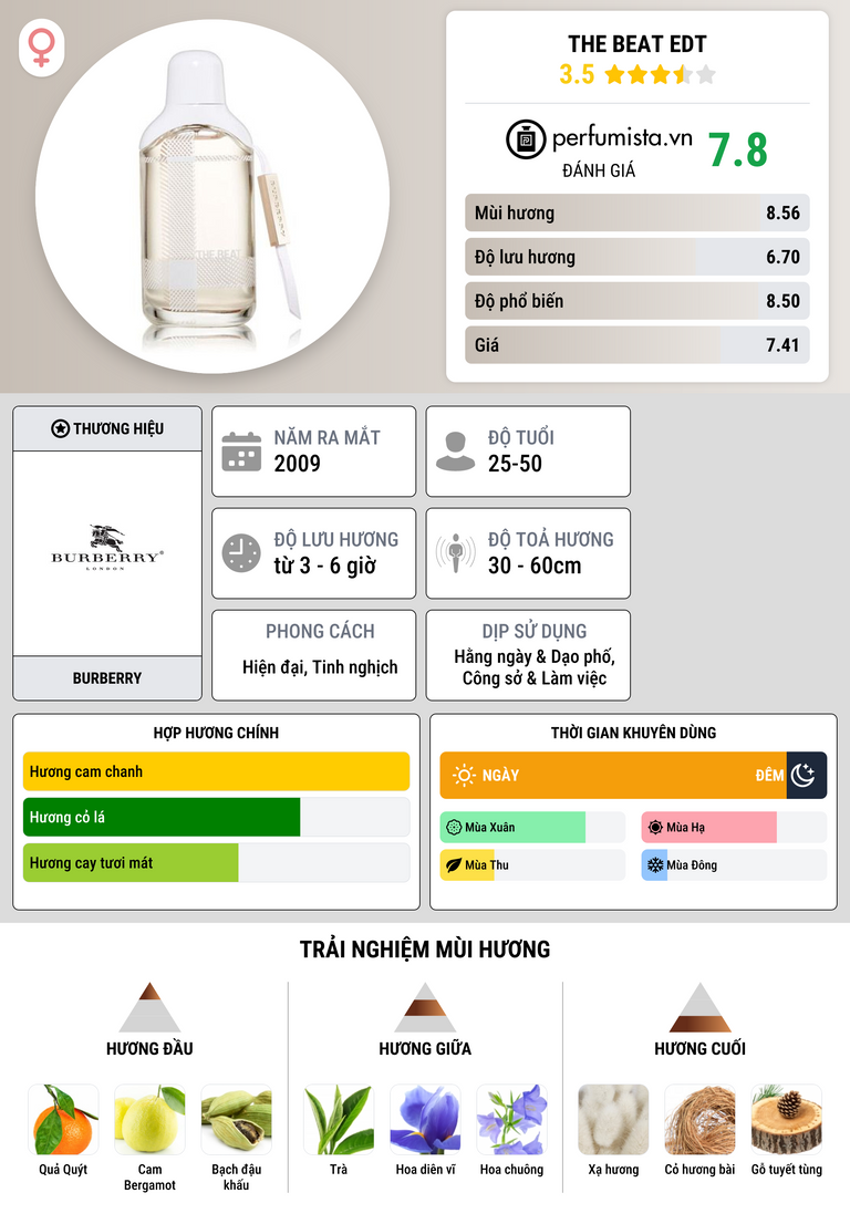 Thông tin chi tiết The Beat EDT