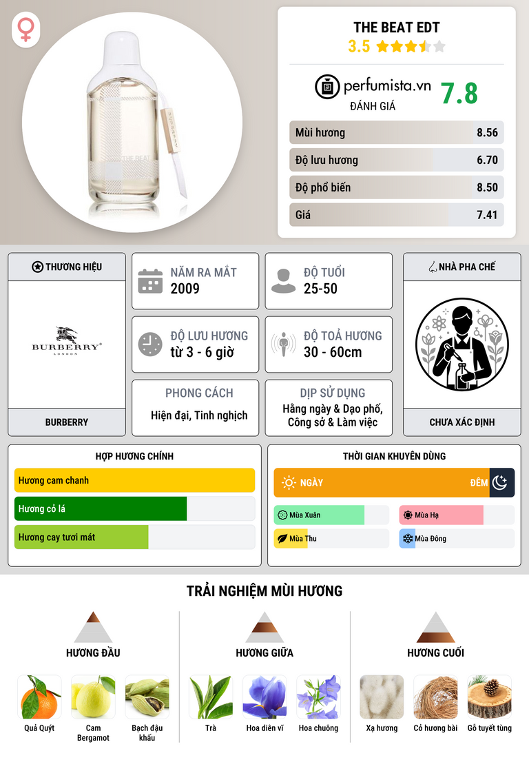 Thông tin chi tiết The Beat EDT