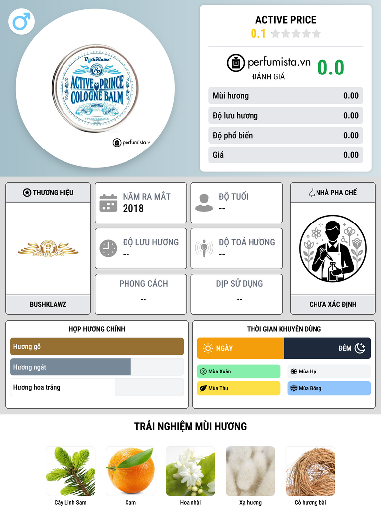 Thông tin chi tiết Active Price