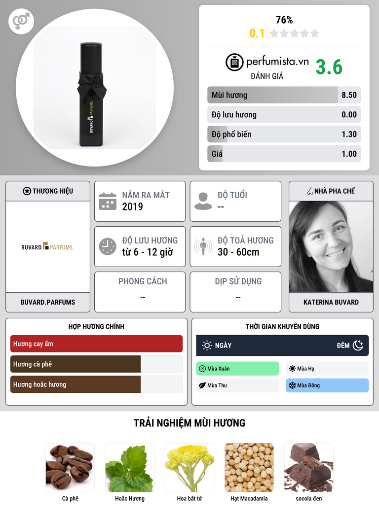 Thông tin chi tiết 76%