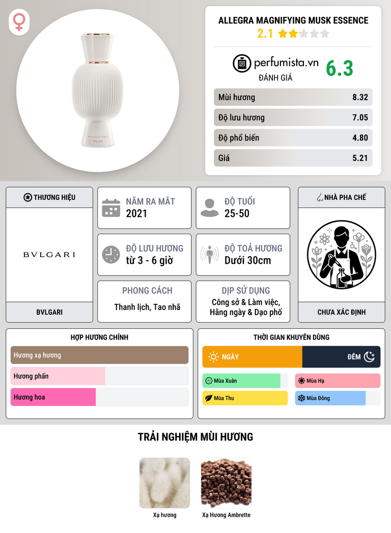 Thông tin chi tiết Allegra Magnifying Musk Essence