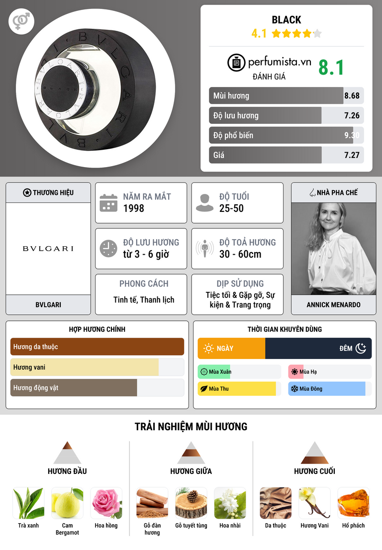 Thông tin chi tiết Black